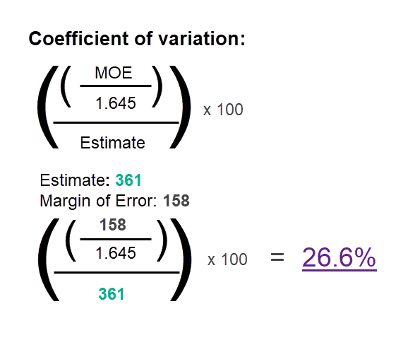 Coefficient of Variation formula Coefficient of Variation formula