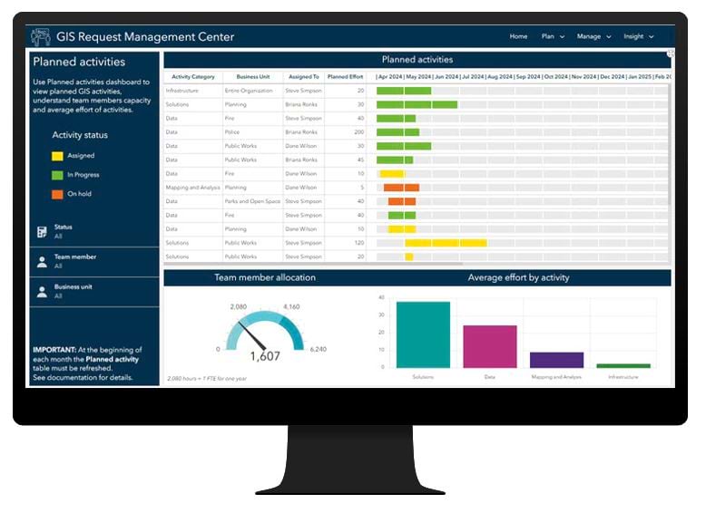 Image of the Planned Activities Dashboard. Image of the Planned Activities Dashboard.