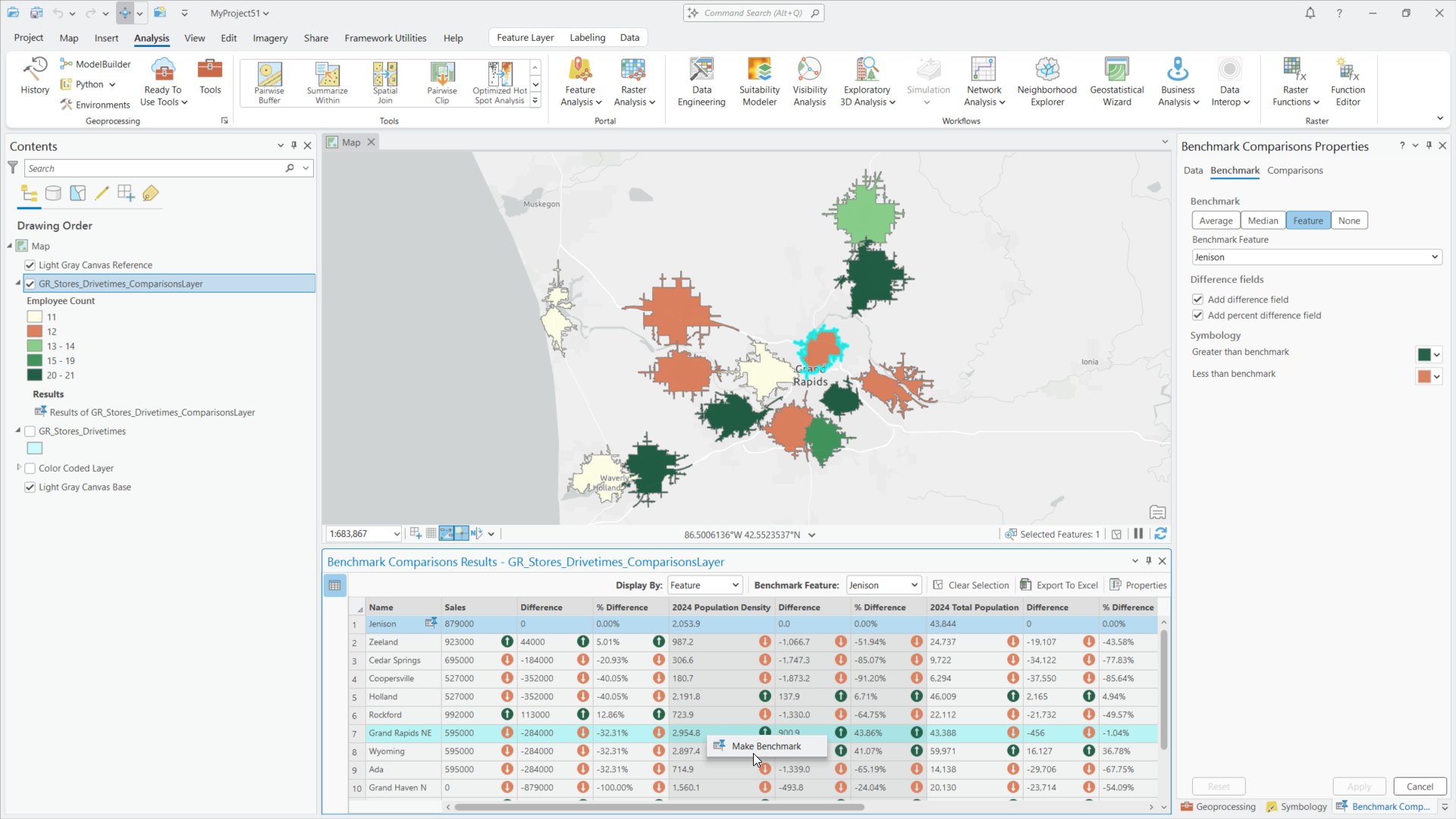 Benchmark Comparisons in action Benchmark Comparisons in action