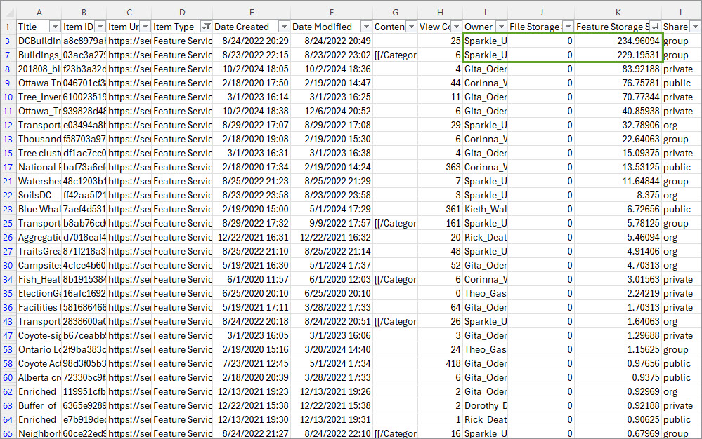 Sample item report with two largest hosted feature layers indicated Sample item report with two largest hosted feature layers indicated