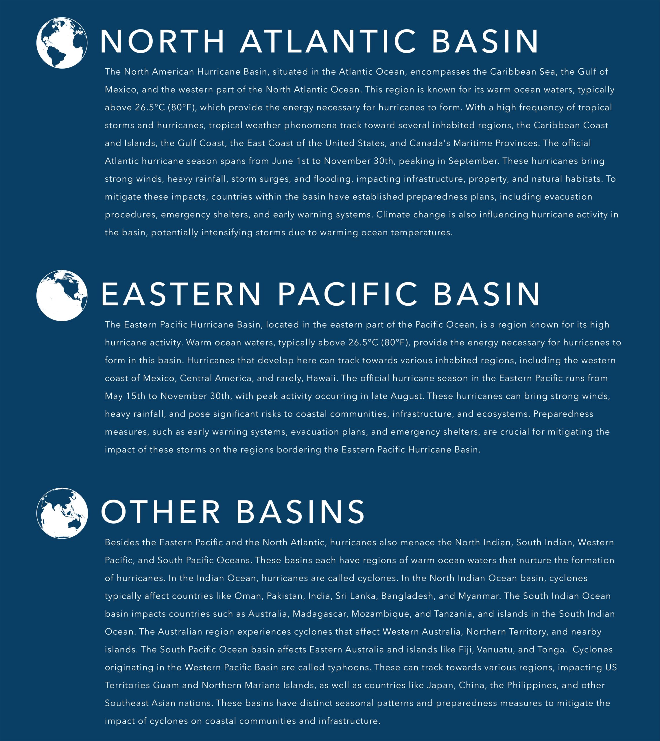Graphic showing how the three new map icons are used in Basin descriptions. Graphic showing how the three new map icons are used in Basin descriptions.